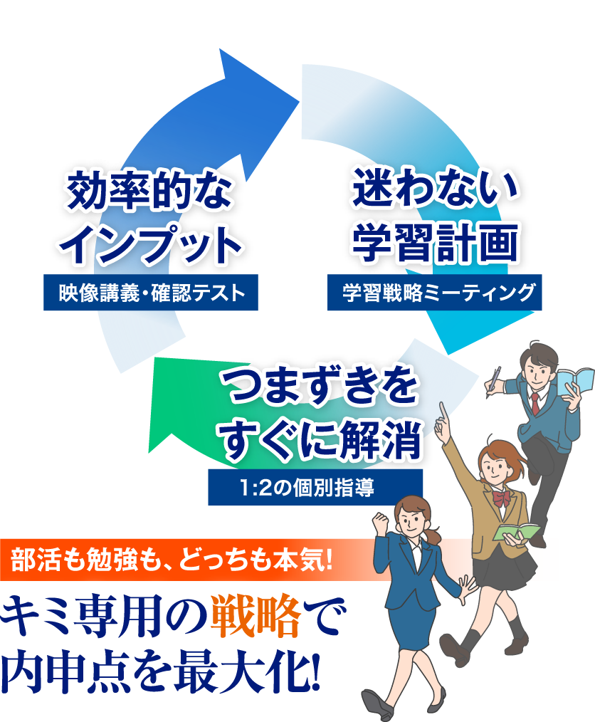 効率的なインプット 迷わない学習計画 つまずきをすぐに解消 キミ専用の戦略で内申点を最大化！